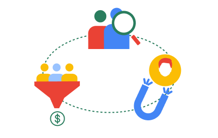 Lead Generation